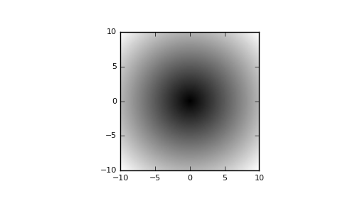 ../../_images/numpy-absolute-1_01_00.png