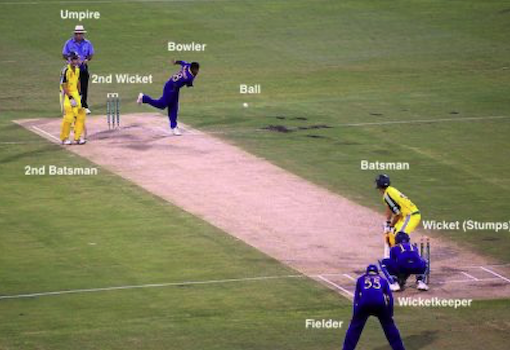 A cricket pitch with bowler and batsmen