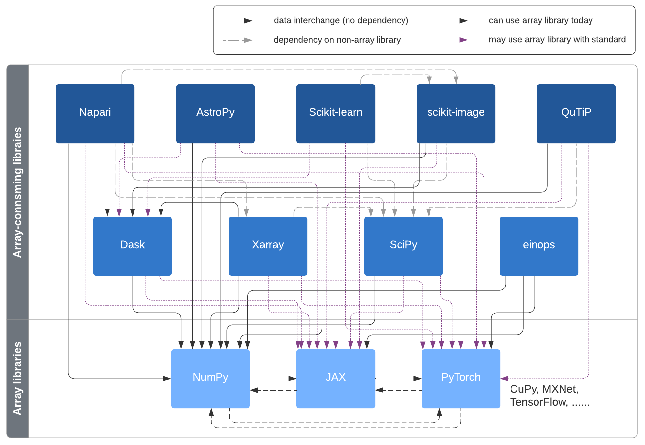 _images/nep-0047-library-dependencies.png